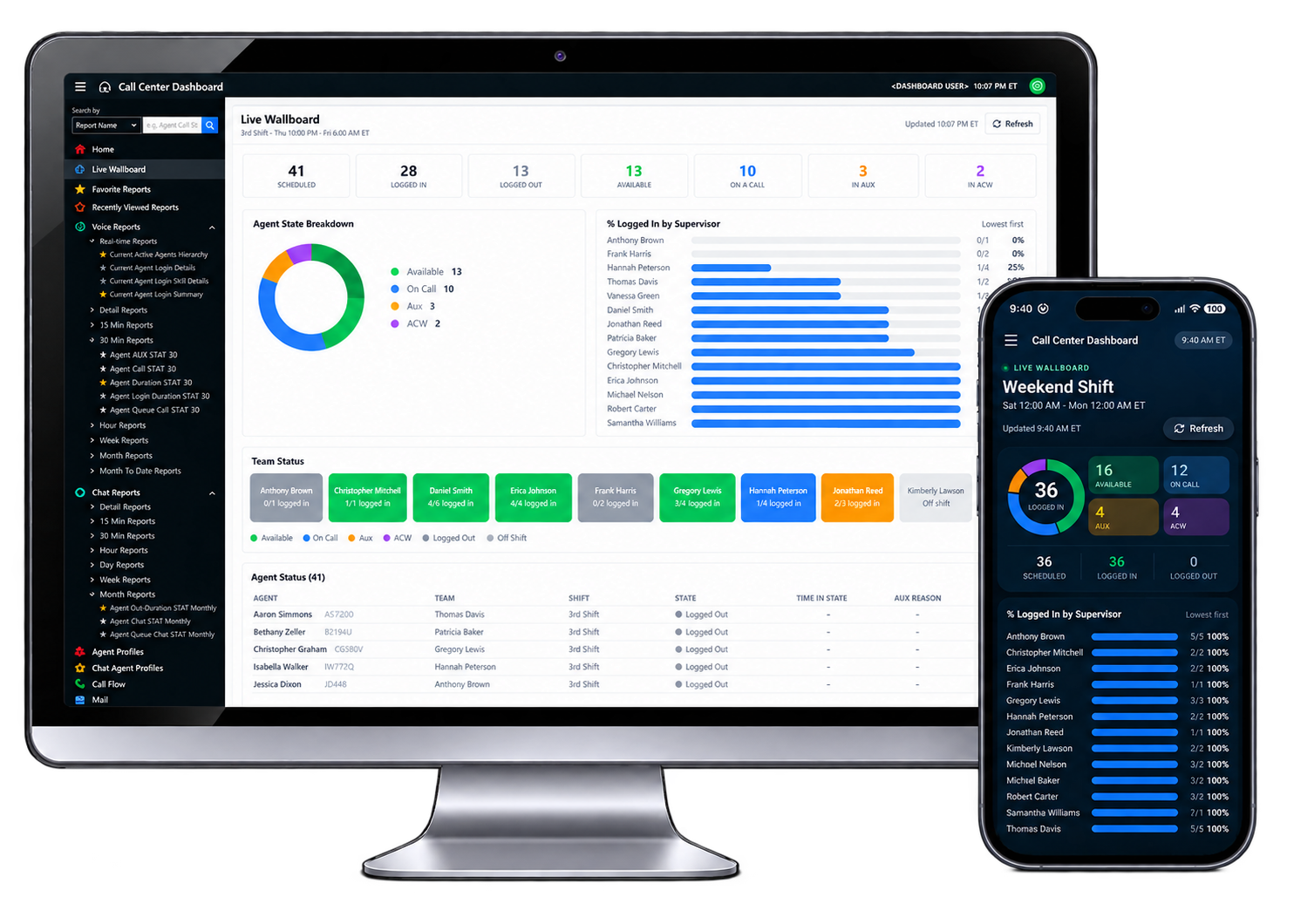 Call Center Dashboard website screenshot